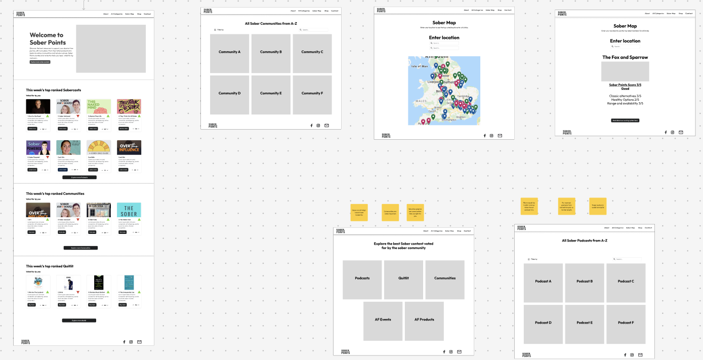 Early Sober Points concept wireframes for the homepage, community directory, podcasts and Sober Map.